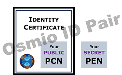 Identity Certificate